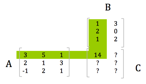 Matrizenmultiplikation