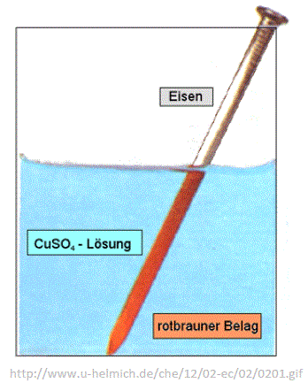 Abbildung 16: Eisennagel in Kupfersulfat-Lösung image