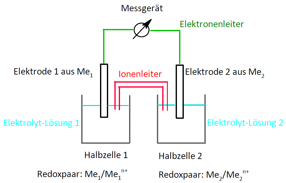 akzeptor akzeptor