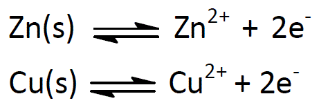 Abbildung 21: Elektrodengleichgewichte des Daniell-Elements image