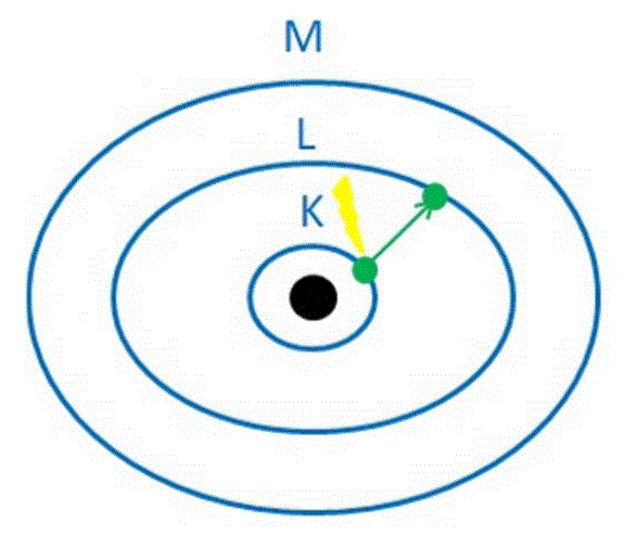 Abbildung 3: Atommodell nach Bohr image