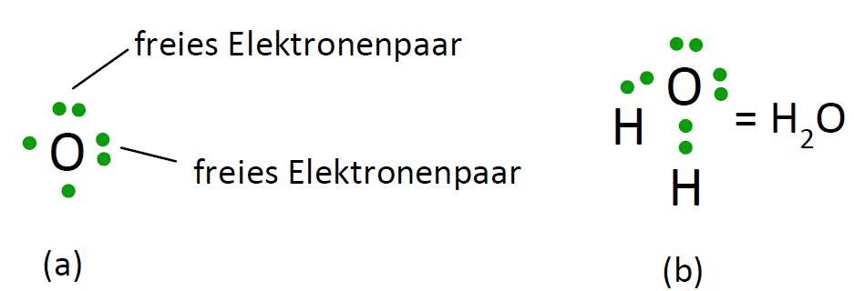 Abbildung 1: Valenzelektronen von Sauerstoff in der Lewis-Schreibweise (a); Lewis-Struktur von Wasser (H2O) (b) image