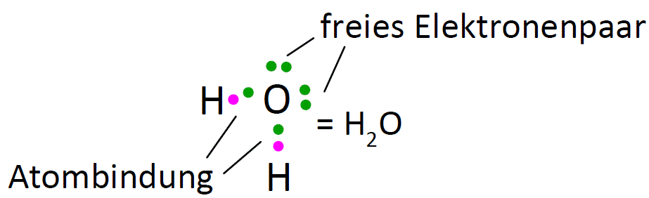Abbildung 4: Das Wassermolekül in Lewis-Schreibweise image