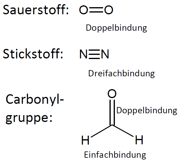 Abbildung 6: Wertigkeiten von Bindungen image