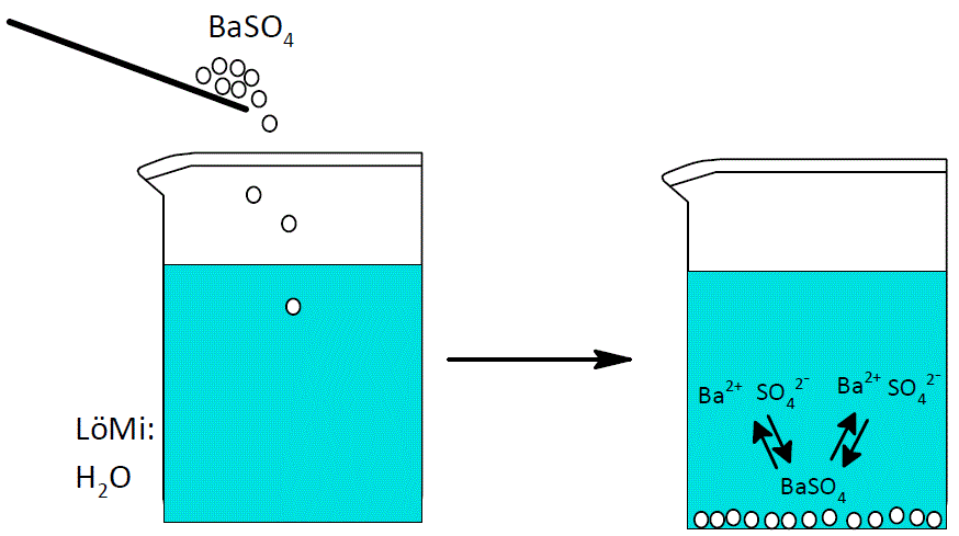Abbildung 1: Bariumsulfat (BaSO4) in Wasser (H2O) image