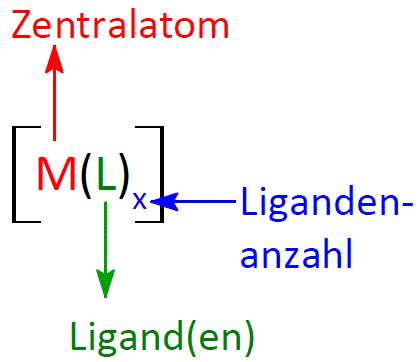 Abbildung 1: Aufbau eines Komplexes (allgemein) image