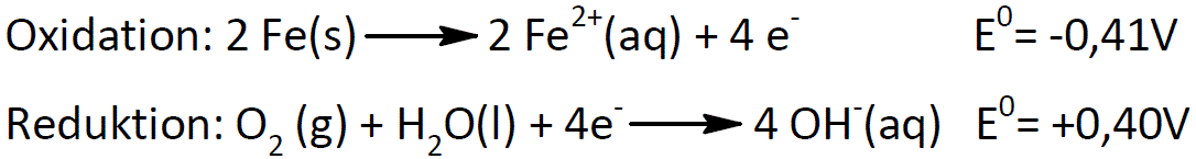 Abbildung 26: Redoxreaktion von Eisen und Sauerstoff (Start des Rostens von Eisen) image