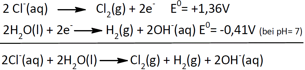 Abbildung 30: Elektrodenreaktionen der Chloralkali-Elektrolyse image