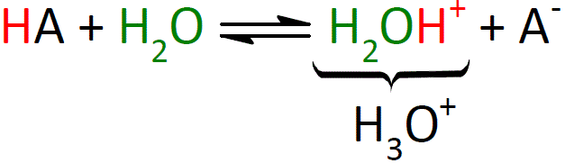 Abbildung 2: Dissoziation einer Säure (HA) im Lösungsmittel Wasser (H2O) image