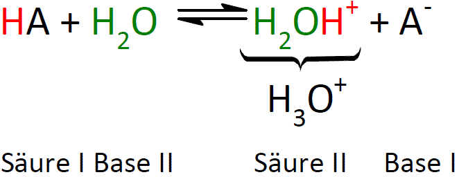 Abbildung 4: Konjugierte Säure-Base-Paare image