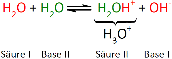 Abbildung 6: Autoprotolyse des Wassers image