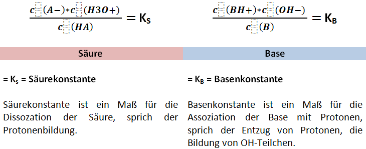 Herleitung der Parameter - Massenwirkungsgesetz