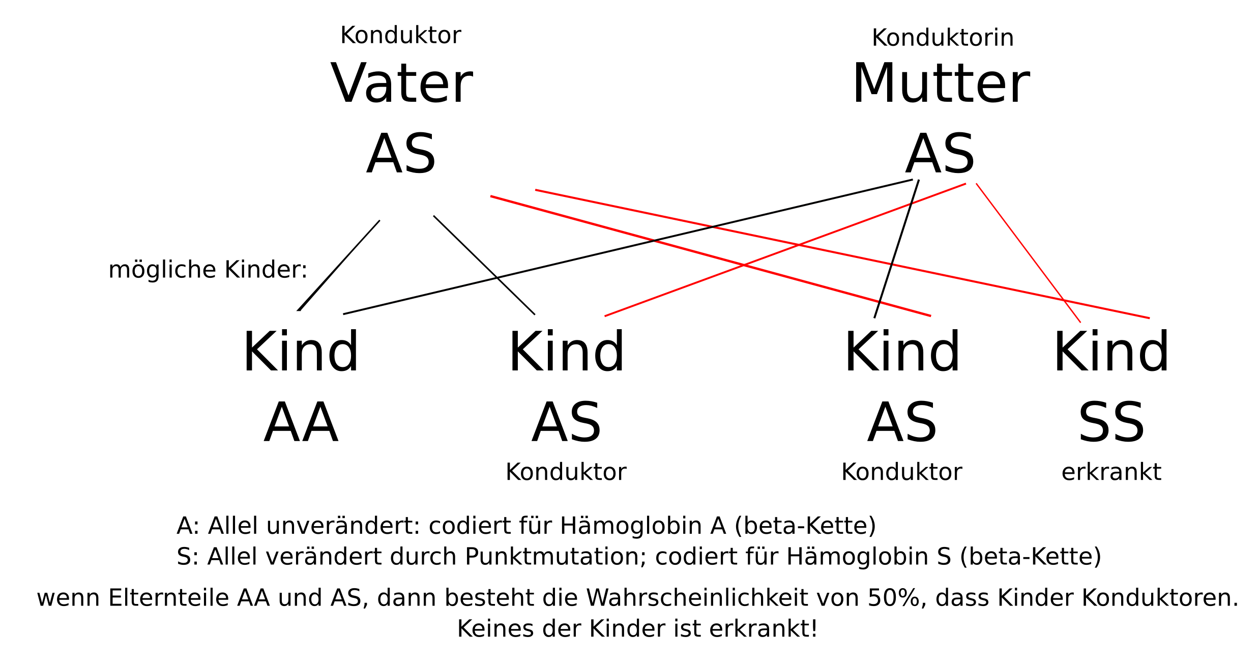 online transactions on large scale data and knowledge centered