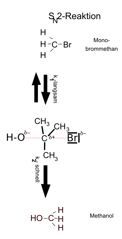 Synchrone nucleophile Substitution nach dem SN2-Mechanismus. Synchrone nucleophile Substitution nach dem SN2-Mechanismus.