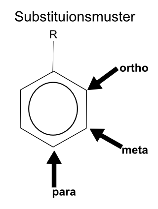 Muster der möglichen Zweitsubstition bei Aromaten. Muster der möglichen Zweitsubstition bei Aromaten.