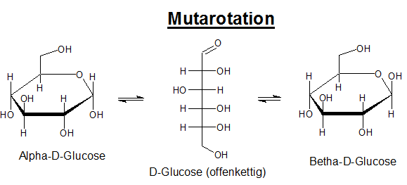 Mutarotation als Strukturformel-Darstellung image