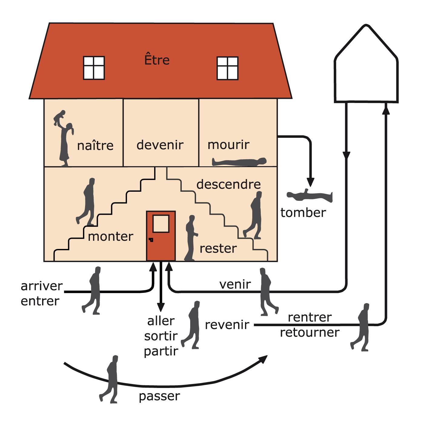 https://www.abiweb.de/assets/courses/img/franzoesisch-1/maison_detre_JPG.jpg