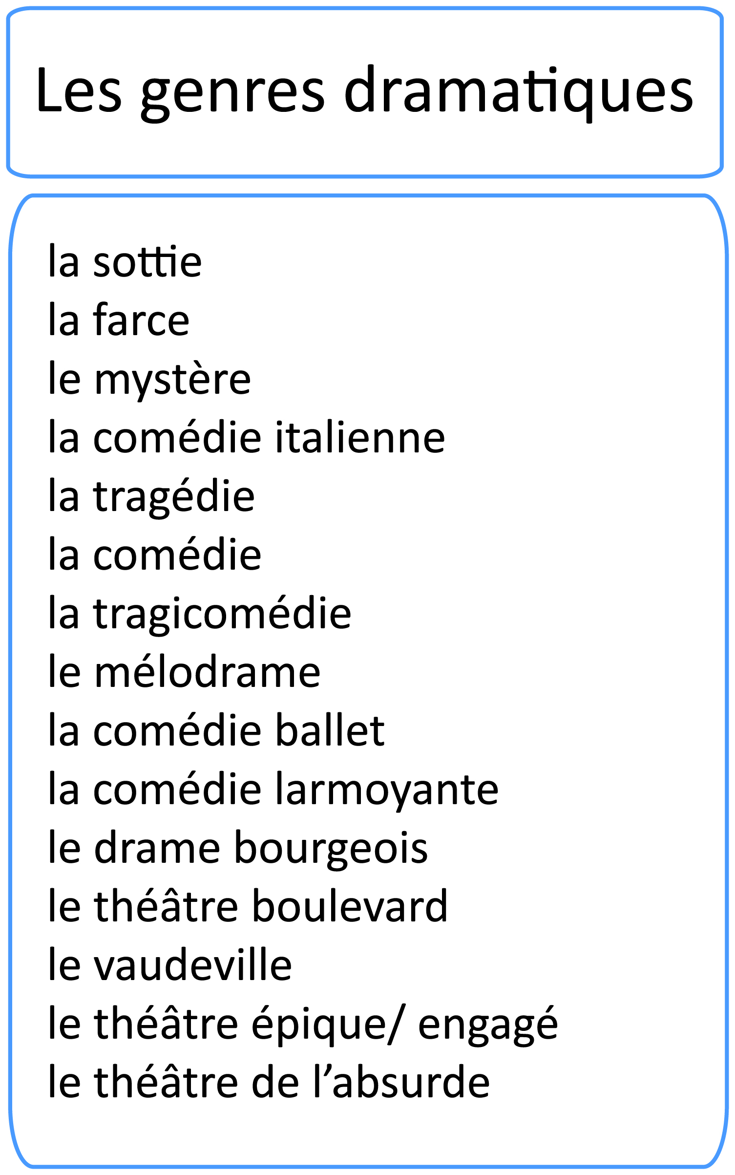 Les genres dramatiques Les genres dramatiques