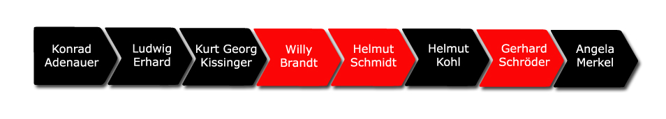 Bundeskanzler der BRD bis heute image