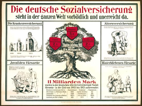 Die deutsche Sozialversicherung Die deutsche Sozialversicherung, Plakat 1914