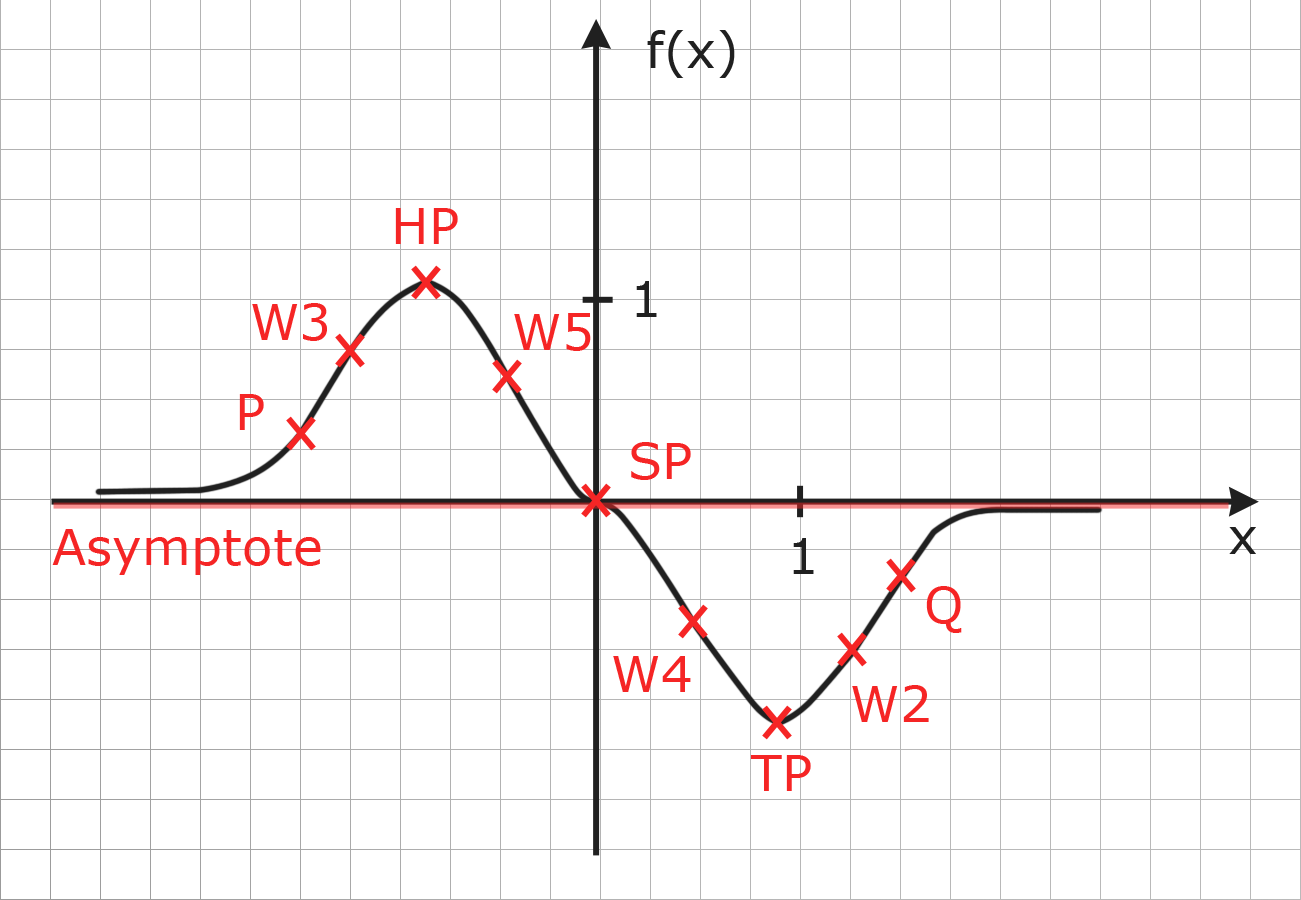 Graph komplexe e-Funktion Graph komplexe e-Funktion
