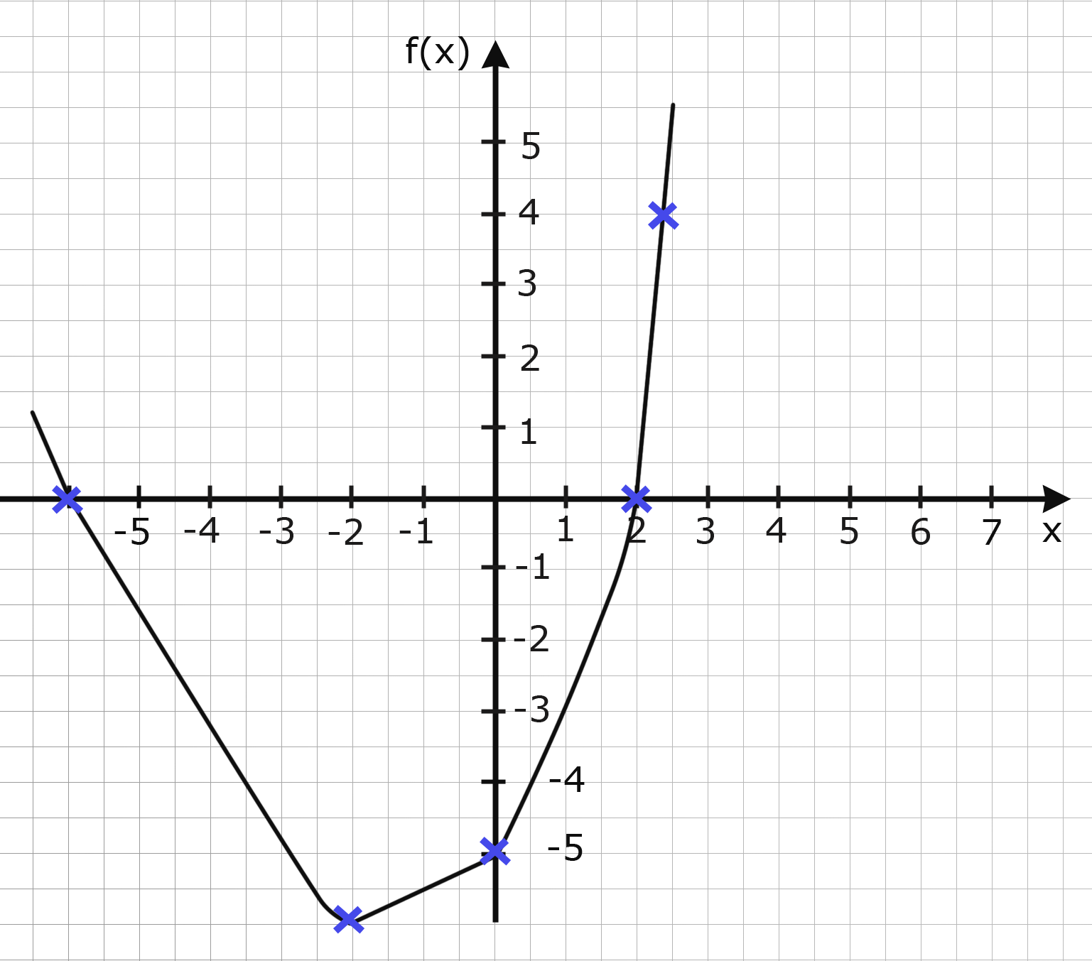 Maßstab 1 (1 cm = 1) Maßstab 1 (1 cm = 1)