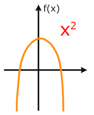 Quadratische Funktion mit drei Nullstellen Quadratische Funktion mit drei Nullstellen