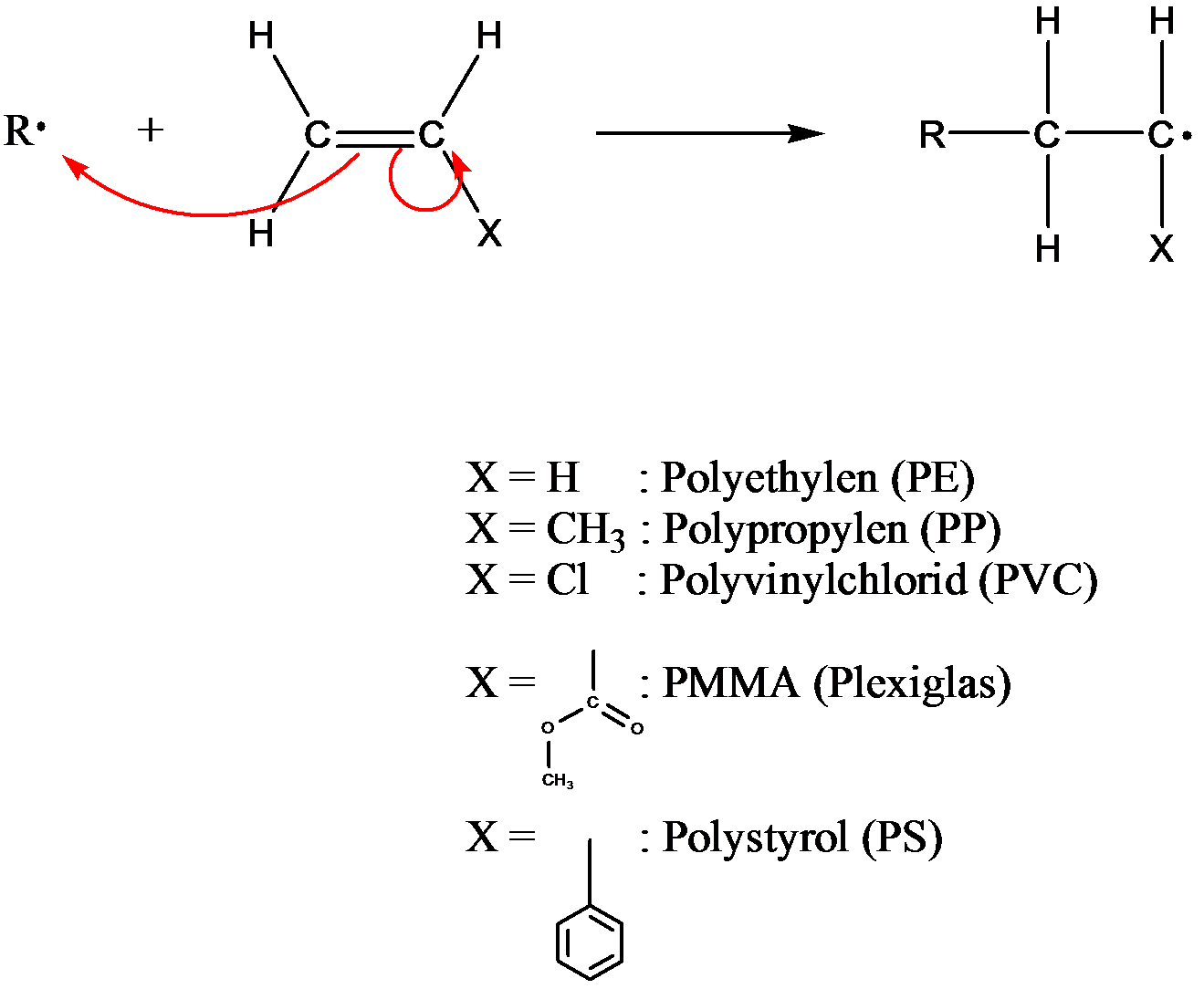 Radikalische Kettenpolymerisation.wmf