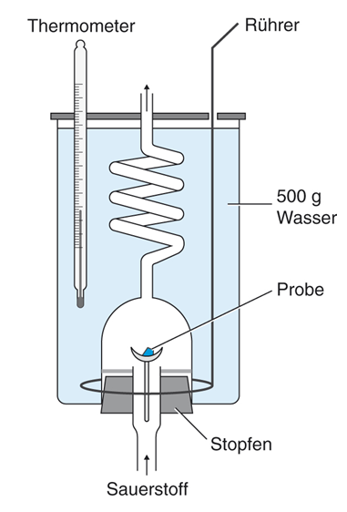 Verbrennungskalorimeter image
