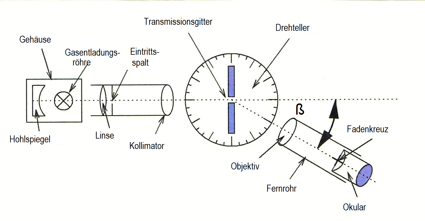 Spektrometer Spektrometer