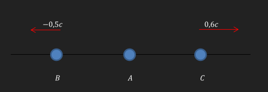 Relativbewegung von Galaxien Relativbewegung von Galaxien
