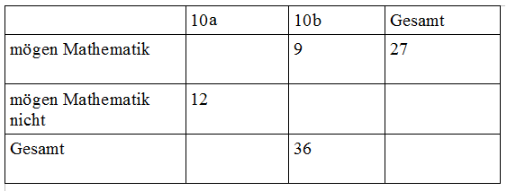 Vierfeldertafel Aufgaben Mit Lösungen Pdf www.abiweb.de