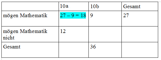 Vierfeldertafel ausfüllen (1) Bitte Beschreibung eingeben