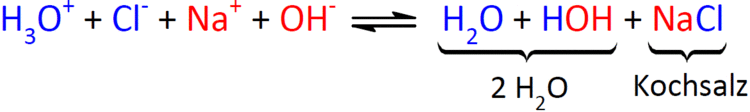 Abbildung 13: Neutralisation einer Salzsäurelösung (HCl) mit Natriumhydroxid (NaOH) zu Wasser und Natriumchlorid (NaCl; Kochsalz) image