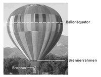 Abituraufgabe Mathe - Ballonfahrt