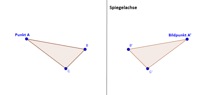 Achsenspiegelung