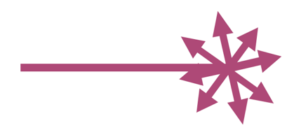 Schematische Darstellung einer adaptiven Radiation, also einer massiven und rapiden Aufspaltung einer VorlÃ¤uferart in viele neue mÃ¶gliche Arten.