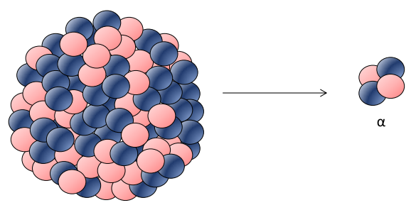 Alpha-Zerfall: emittiertes Alpha-Teilchen