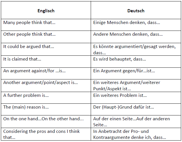 Tabelle mit Formulierungen, um auf Englisch zu argumentieren