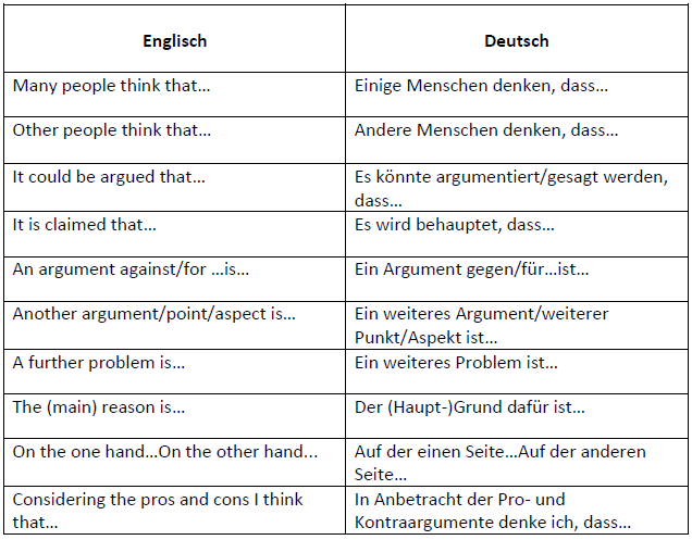 Linking Words Und Formulierungen Zur Argumentation