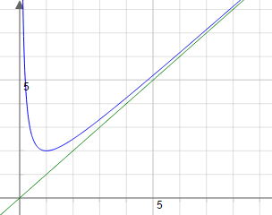 Abbildung: asymptote