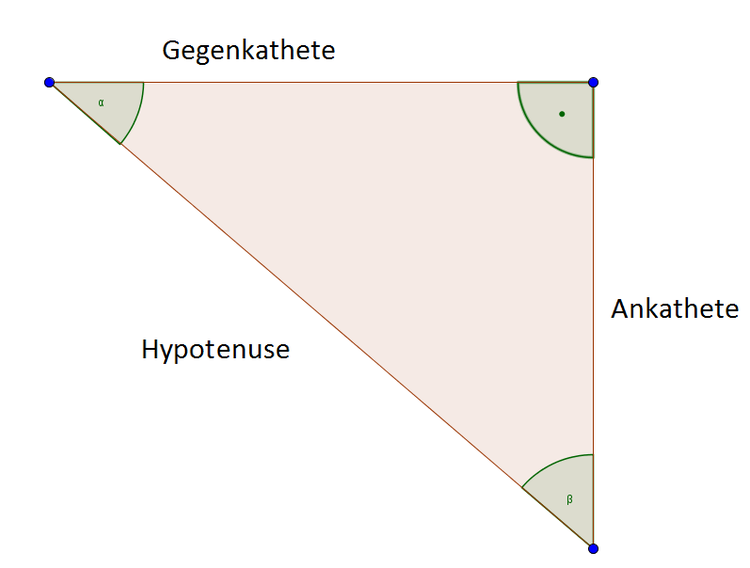 Kathete Bitte Beschreibung eingeben
