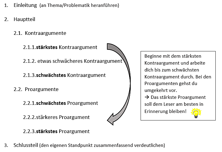 Aufbau einer Stellungnahme, Anordnung der Argumente