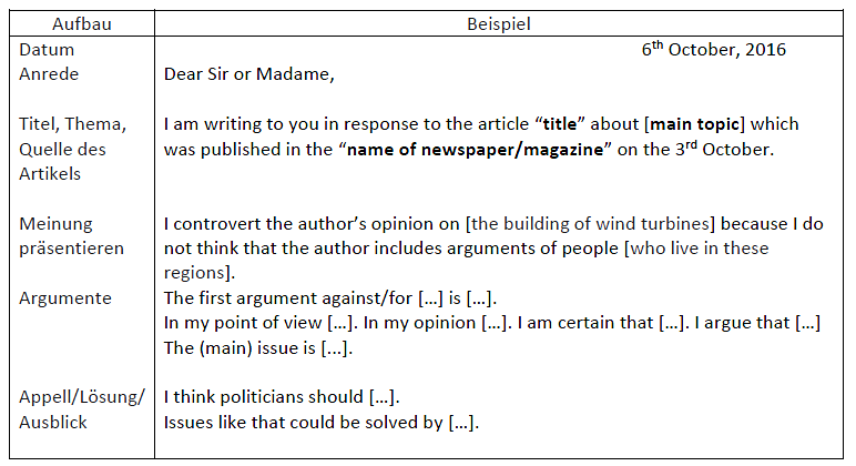 Wie Schreibe Ich Einen Letter To The Editor Aufbau Beispiel