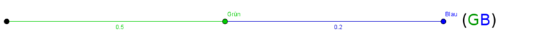 Ausschnitt des Baumdiagramms