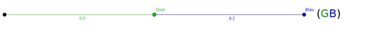 Einzelner Pfad eines Baumdiagramms. Einzelner Pfad eines Baumdiagramms.
