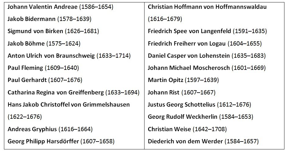Epoche des Barocks Typische Motive und Literatur