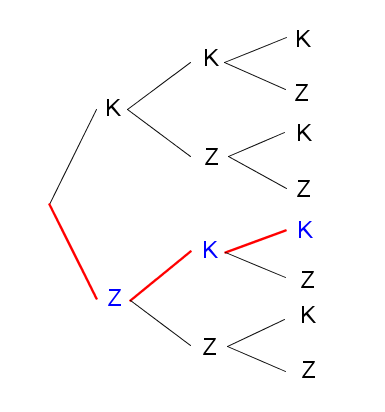 Baudiagramm eines 3fachen MÃ¼nzwurfs