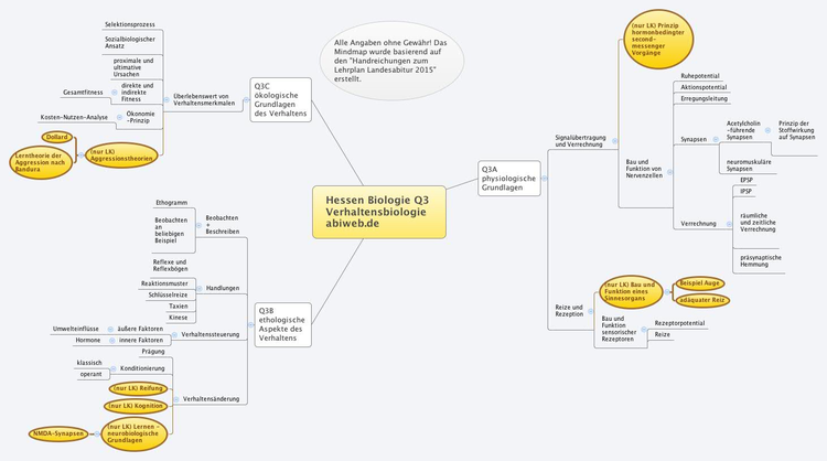 Mindmap Landesabitur Hessen Q3