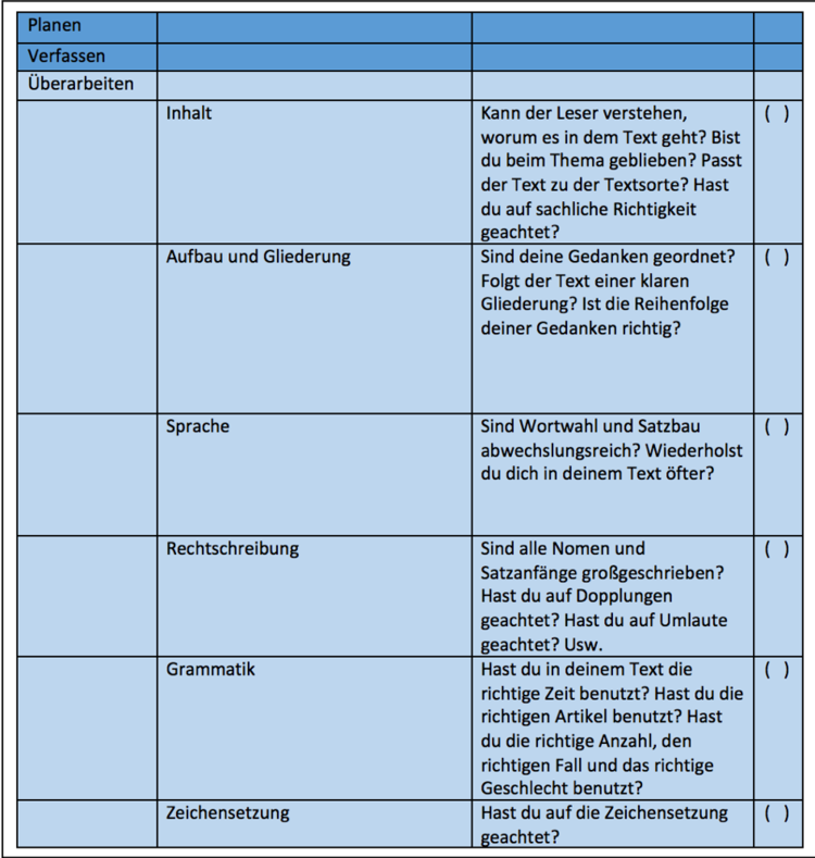 Checkliste zur Textüberarbeitung Checkliste zur Textüberarbeitung